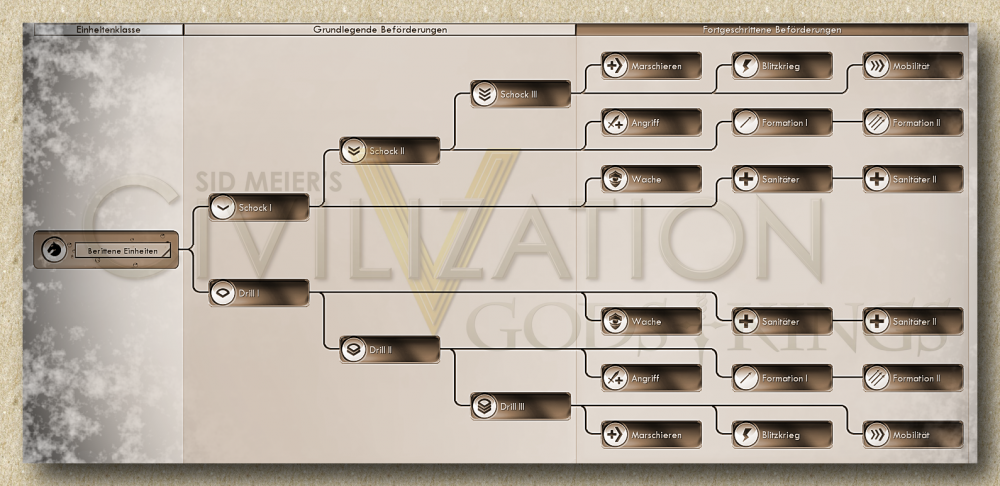 5-beförderungsbaum-Berittene Einheit-einheiten.png