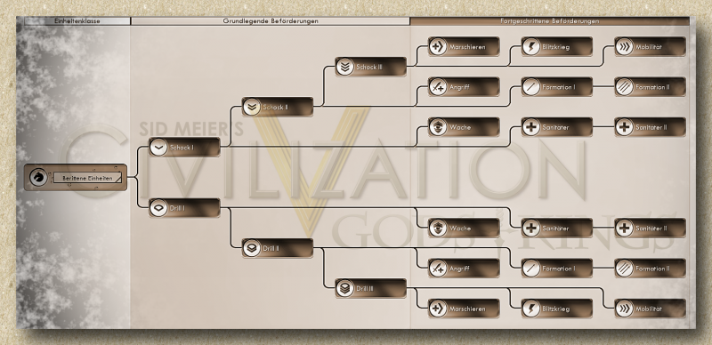 Datei:5-beförderungsbaum-Berittene Einheit-einheiten.png