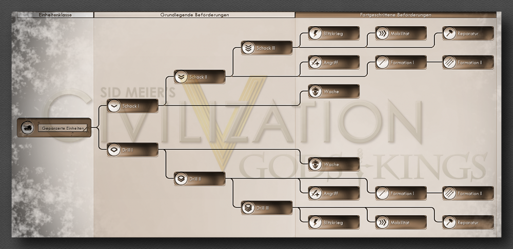 5-beförderungsbaum-Gepanzerte Einheit-einheiten.png