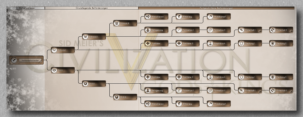 5-beförderungsbaum-Nahkämpfer-einheiten.png