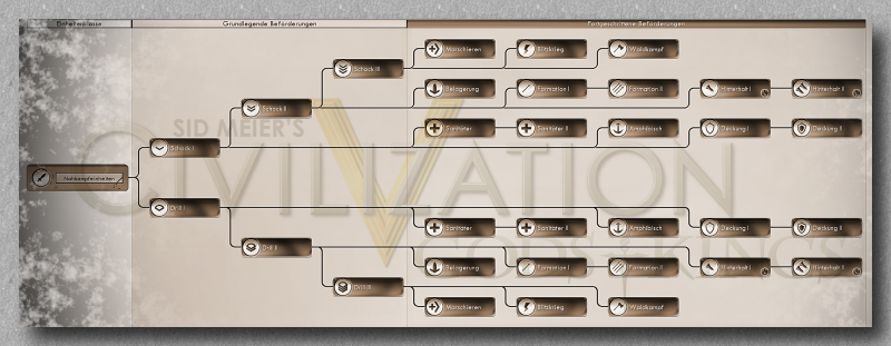 Datei:5-beförderungsbaum-Nahkämpfer-einheiten.png