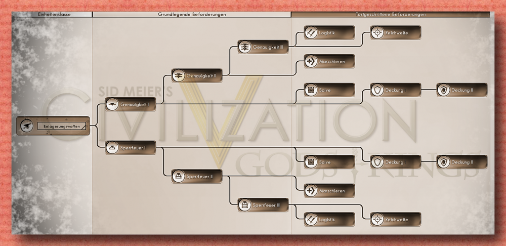 5-beförderungsbaum-Belagerungswaffe-einheiten.png