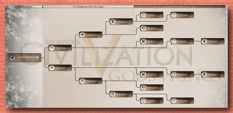 Datei:5-beförderungsbaum-Belagerungswaffe-einheiten.png