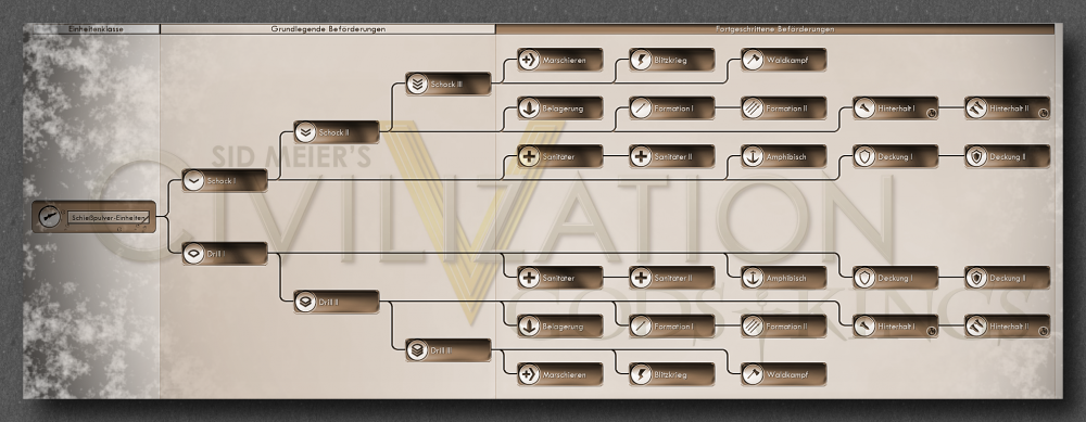 5-beförderungsbaum-Schießpulver-einheiten.png